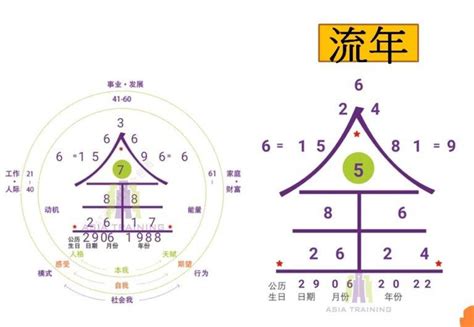 9的意義|生命靈數計算＋配對，生命靈數1～9代表意義全解析！。